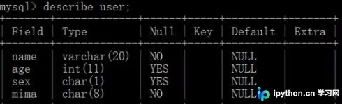 Python连接MySQL实现简易图书借阅系统
