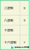 Python format() 格式化输出详解：位置、关键字、对齐与进制