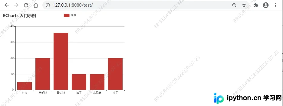 Django集成ECharts实现静态与异步数据可视化