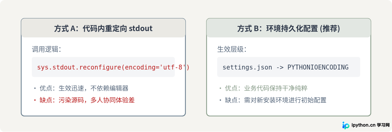 VS Code 终端运行 Python 出现中文乱码的解决方法