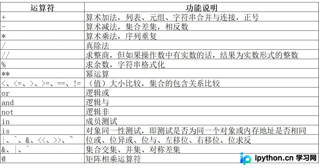 Python运算符重载与特殊方法详解