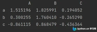 pandas 给 dataframe 添加列名的两种方法