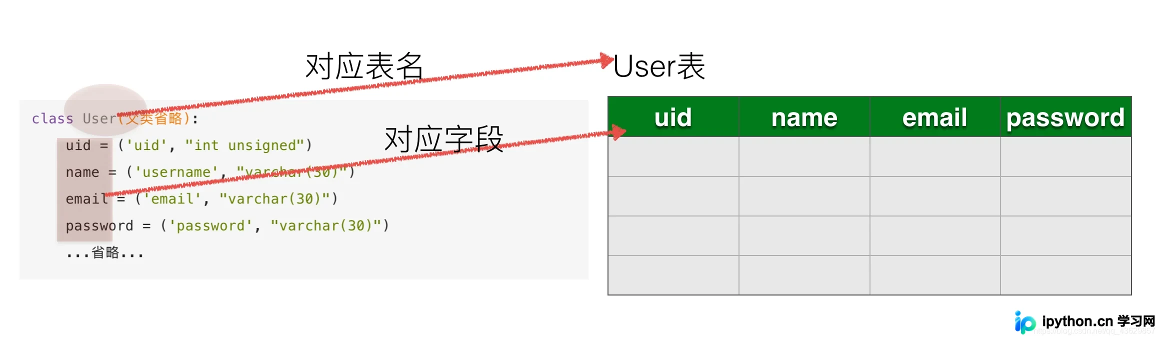 Python 元类实现 ORM 框架详解:从原理到代码