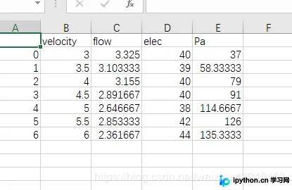 Python实现CSV文件追加写入新列的两种方法
