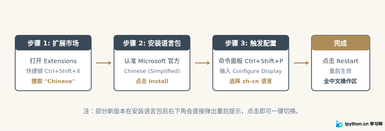 VS Code编写Python代码怎么切换中文界面