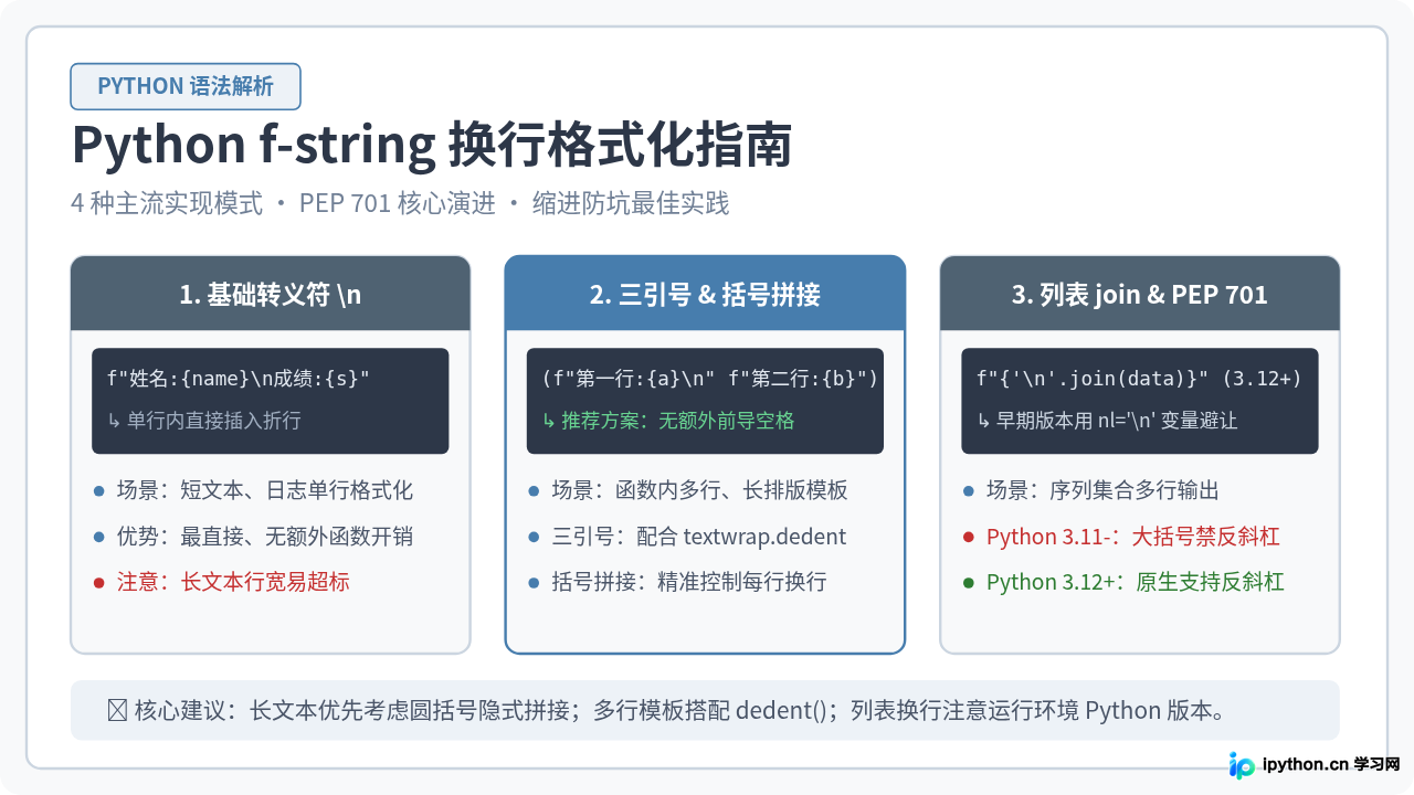 Python f-string中怎么实现换行格式化