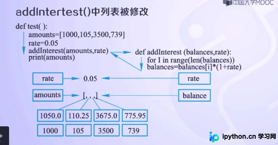 Python3函数参数传递机制深度解析：可变与不可变对象的内存行为