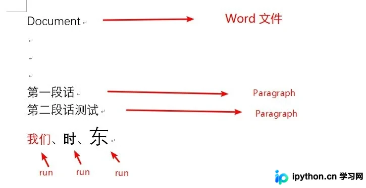 Python-docx库使用指南:从文档创建到样式设置的完整教程