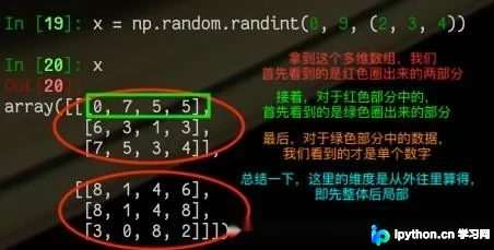 NumPy中axis维度的直观理解与多维操作指南