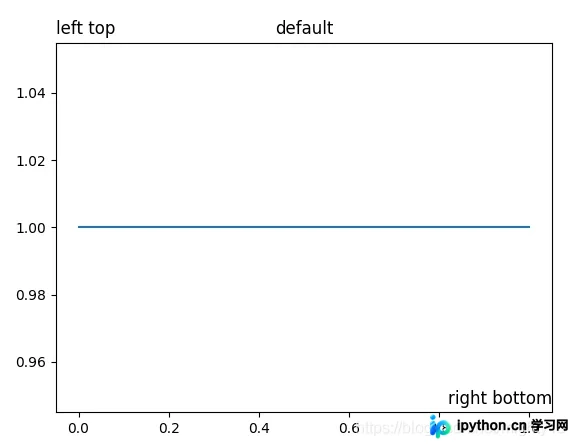 matplotlib.pyplot标题函数详解：title()与suptitle()参数及用法