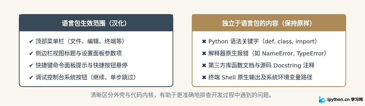 VS Code编写Python代码怎么切换中文界面