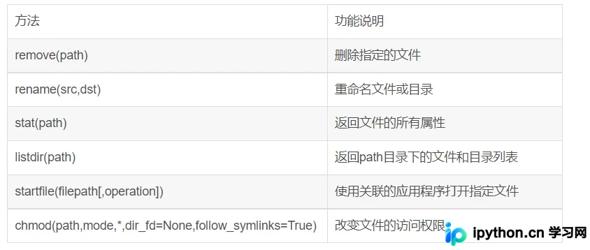Python os与os.path模块实战：筛选xlsx文件及递归遍历目录