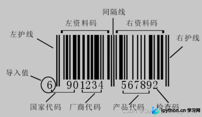 利用Python通过商品条形码查询商品信息的实现示例