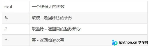 Python实现简易图形界面计算器:基于Tkinter的完整教程