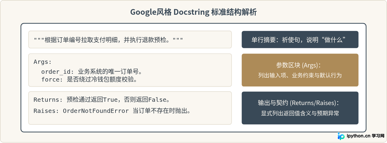 Python代码注释的最佳实践与规范建议