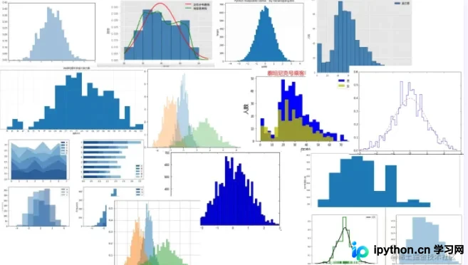 Python matplotlib绘制直方图：属性、类型与实战案例
