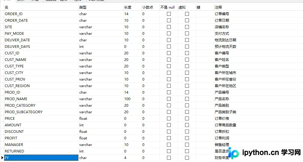 Python连接数据库使用matplotlib画柱形图