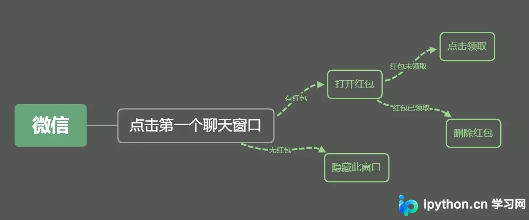 Python+Appium实现自动抢微信红包