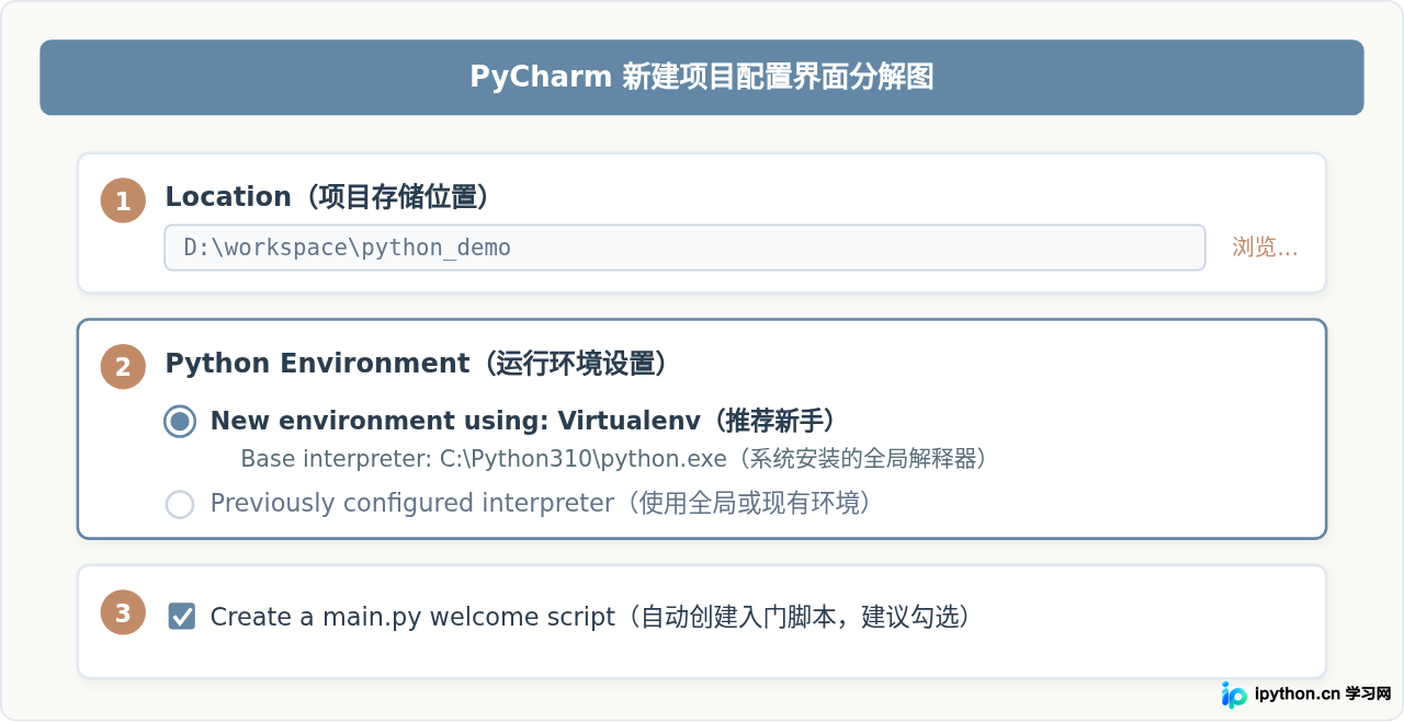 PyCharm怎么创建Python项目：新手完整步骤图解
