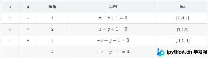 Python光学仿真教程:光线追踪与几何抽象实现