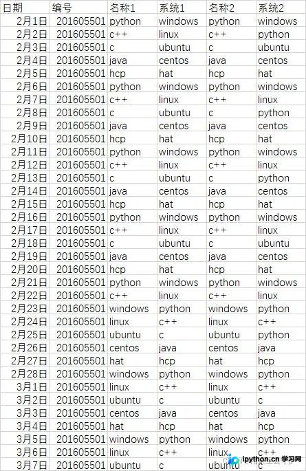 Python提取Excel指定关键词行数据:从基础到进阶方案