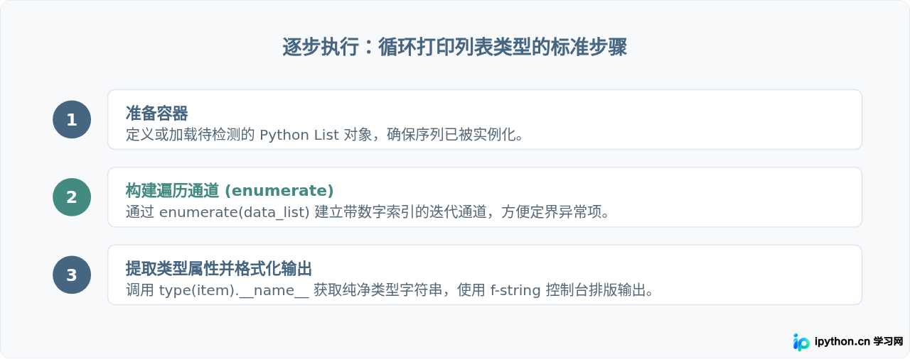 Python怎么批量打印列表中每个元素的数据类型
