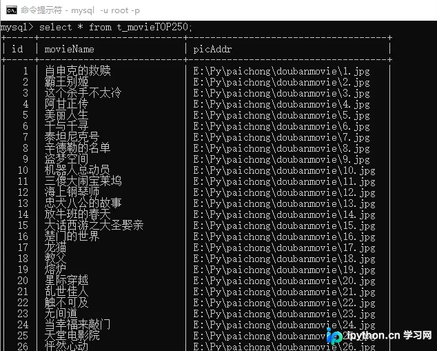 Python实现豆瓣电影TOP250数据爬取与MySQL存储教程