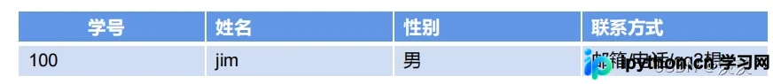MySQL多表关联查询详解：外键约束与内、外连接实战