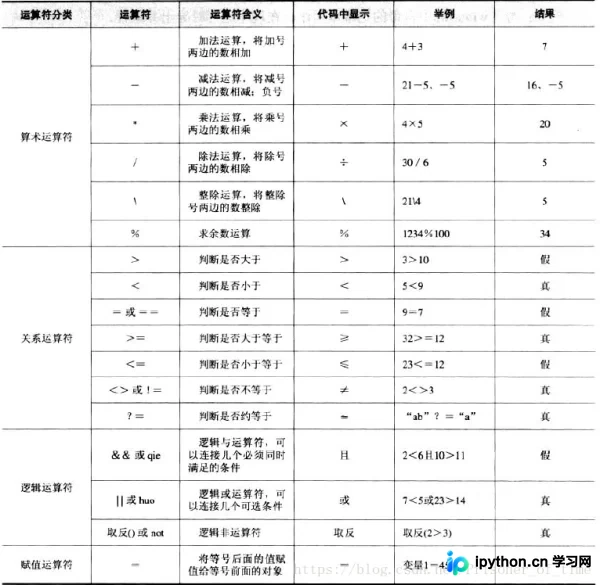 易语言基础：数据类型、变量、子程序与资源管理指南