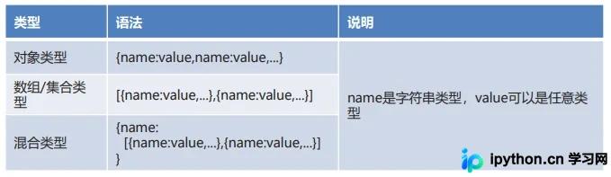 Golang中JSON序列化和反序列化详解