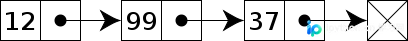 C语言单向链表数据结构：原理图解与完整实现代码