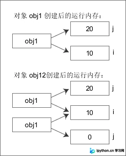 Java中static与final关键字详解：内存机制、修饰规则与最佳实践