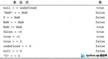 JavaScript运算符详解:从基础到实战