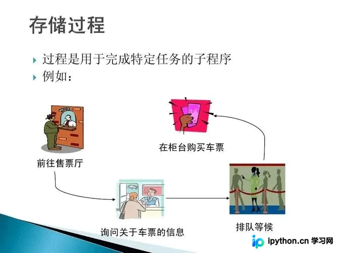 MySQL存储过程：in、out与inout参数详解与实操