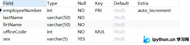 MySQL数据库ALTER操作详解：修改、重命名、删除与添加字段