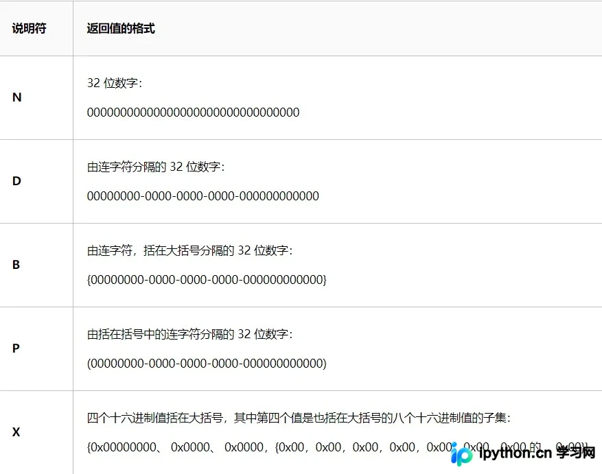 C#中使用GUID生成唯一标识符的方法与格式详解