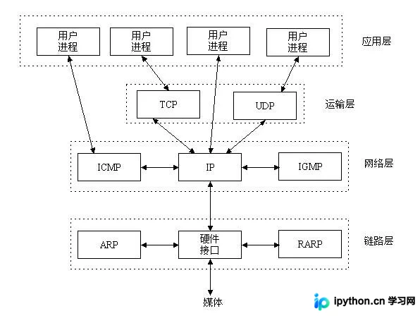 PHP Socket 通信原理与实操指南
