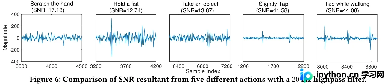 C/C++编程计算信噪比SNR：原理、公式与代码实现