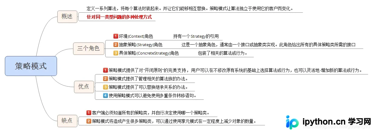 Go语言策略模式实战:实现算法动态切换与解耦