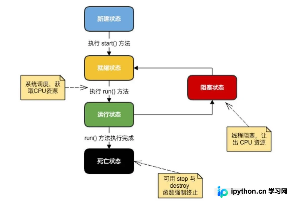Java多线程基础与机器人对话模拟实战