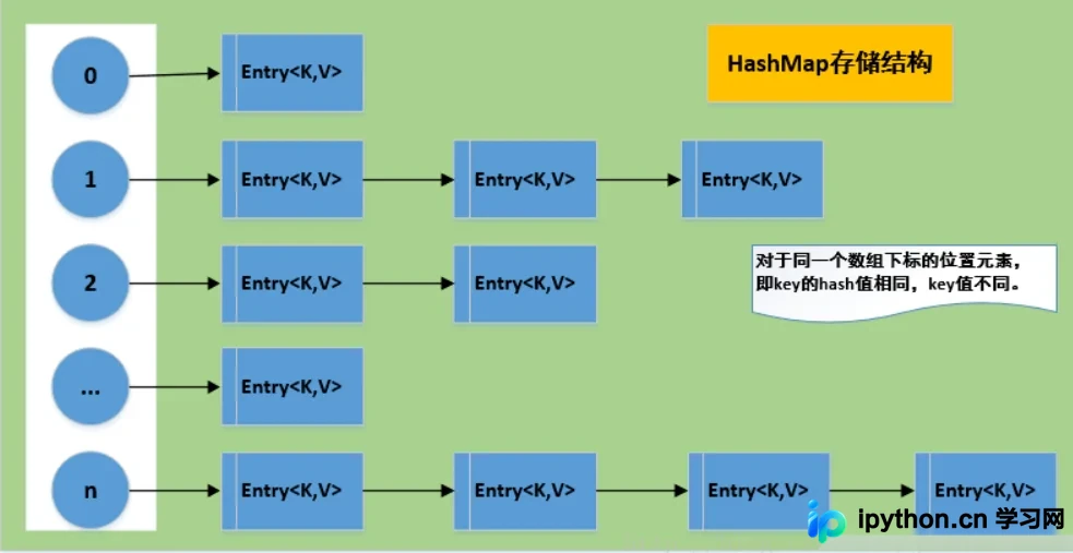 Java多线程线程安全性基础:从原理到同步策略