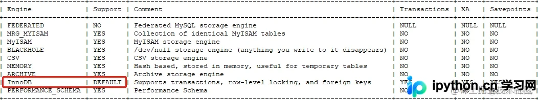 MySQL实现分布式锁:原理、步骤与代码示例
