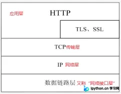 HTTP协议核心机制与C++实现基础