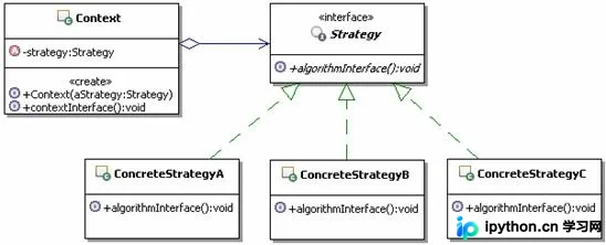 C++策略模式详解：动态算法切换与实战代码