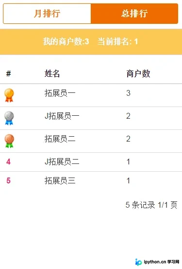 ThinkPHP统计排行与分页显示功能示例