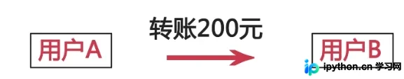 MySQL存储引擎对比:InnoDB与MyISAM核心差异解析