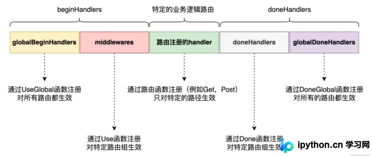 Go语言Web框架中间件机制深度解析
