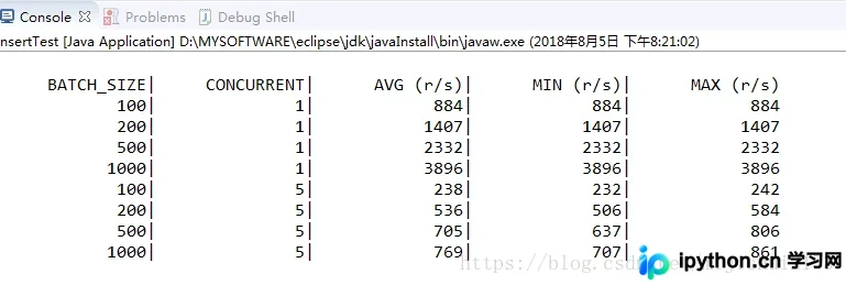 MySQL 读写性能测试：基于 Java JDBC 并发压测方案