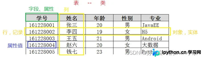 MySQL约束与索引详解及建表实操