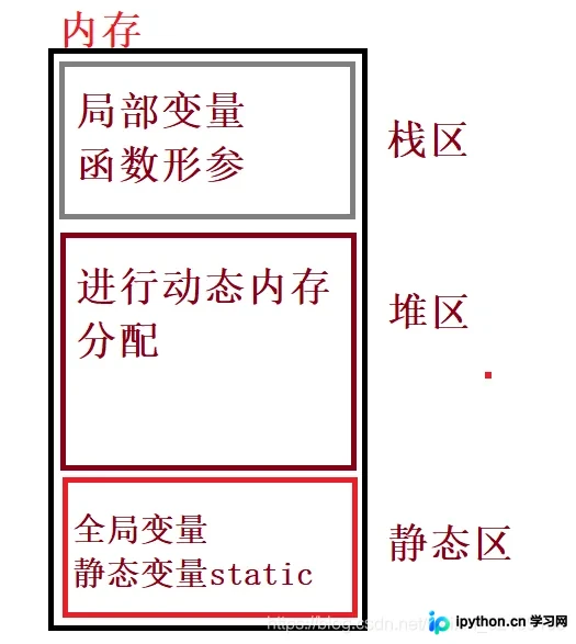 C语言动态内存管理与柔性数组详解